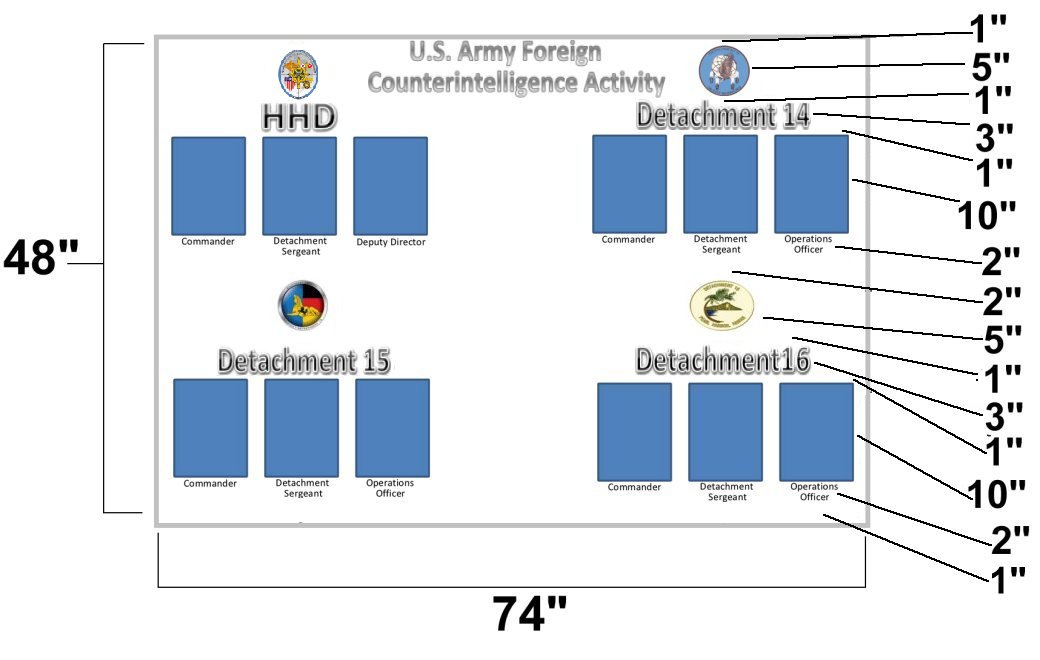 USAFCA Unit Display